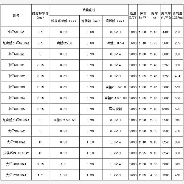 广东压滤机滤布参数