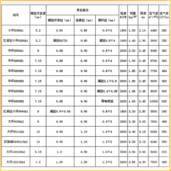 河道淤泥压滤机滤布参数表