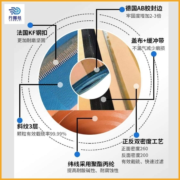 稀土矿用过滤布