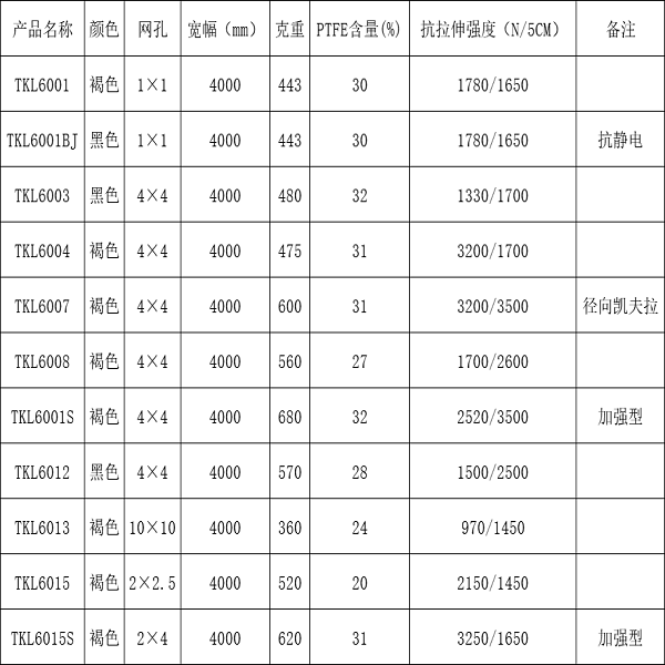 特氟龙网带